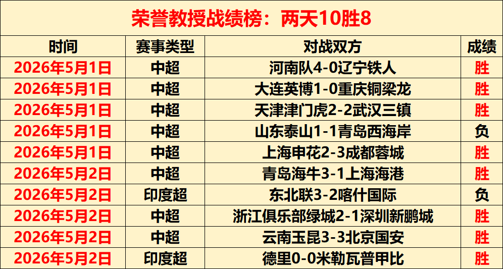 申花亚冠惊,喜逆袭,命运转折待,美加墨世界杯,2026世界杯,世界杯赛程,北美世界杯,世界杯门票,世界杯赛场,世界杯球队,国际足联