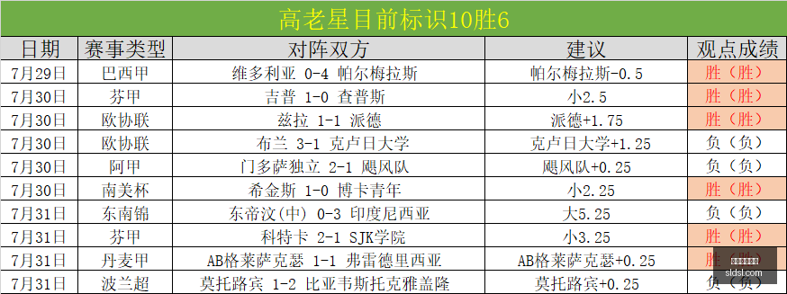 塔利斯卡绝,杀费内巴切,击败格拉茨,美加墨世界杯,2026世界杯,世界杯赛程,北美世界杯,世界杯门票,世界杯赛场,世界杯球队,国际足联
