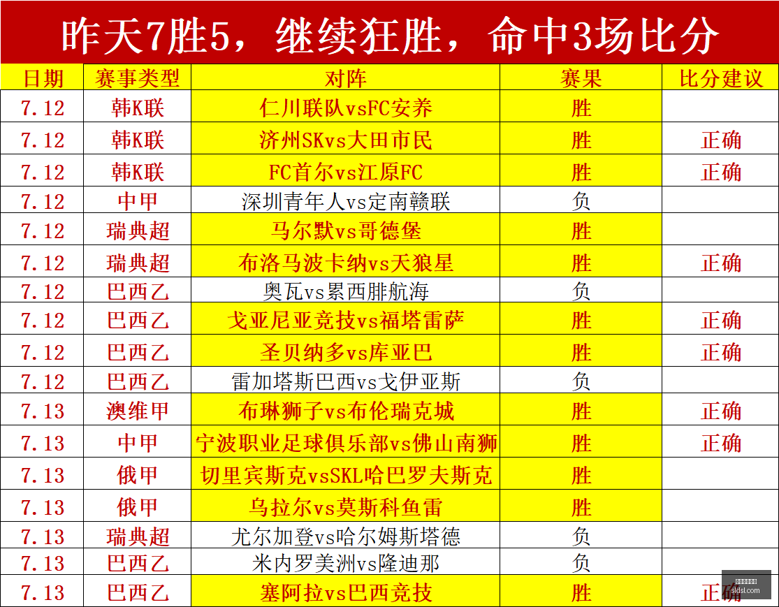 金相植教练,越南战法,坚守阵地还,美加墨世界杯,2026世界杯,世界杯赛程,北美世界杯,世界杯门票,世界杯赛场,世界杯球队,国际足联